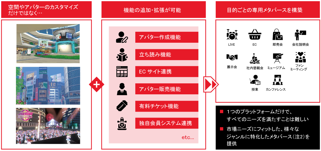 OEM提供