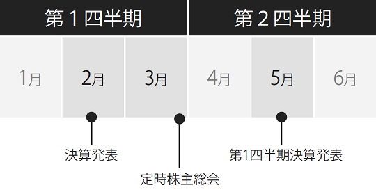 カレンダー図１
