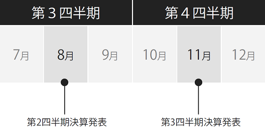 カレンダー図２