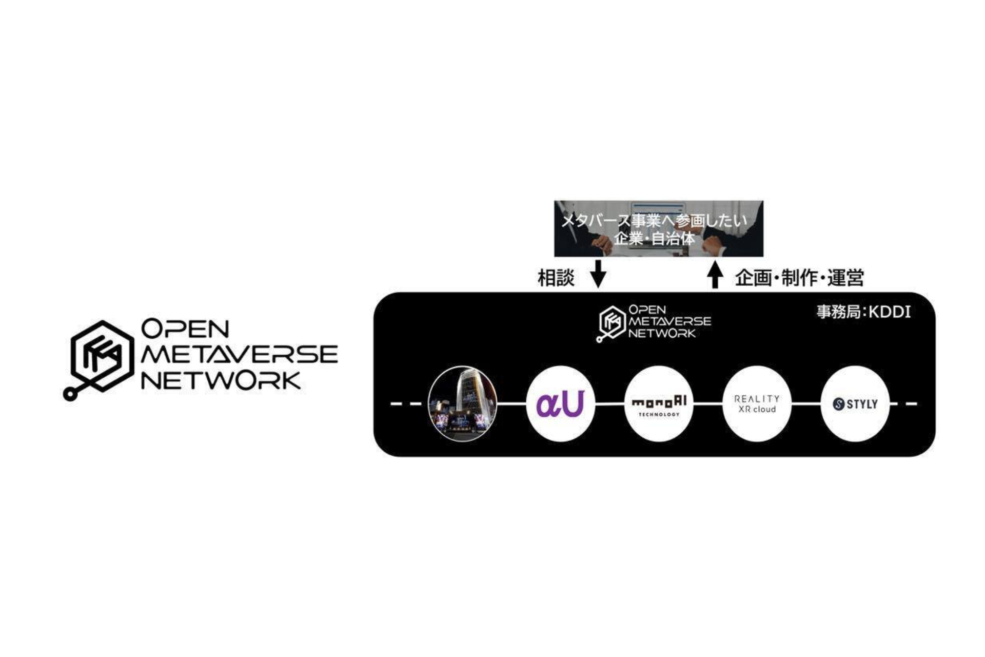 企業・自治体の課題に応じた最適なメタバースを提供する「オープンメタバースネットワーク」発足～メタバース利活用におけるコンサル・企画・制作を一気通貫で～