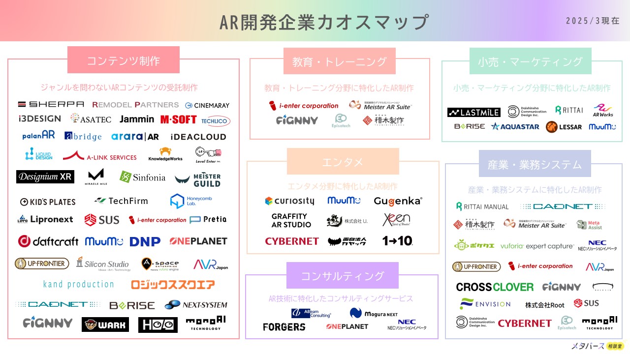 monoAI technology、AR技術の導入・投資検討の指針となる「AR開発企業カオスマップ」を公開